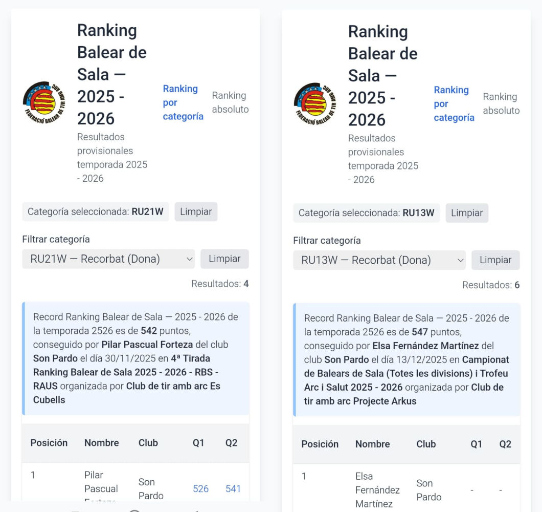 Campeonato de España, Madrid